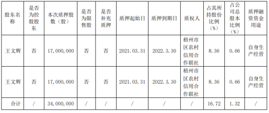 嘉正网 柳钢股份股东王文辉质押3400万股 用于自身生产经营