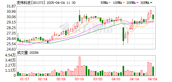 永华证券 凌玮科技：第四届董事会第三次会议决议公告