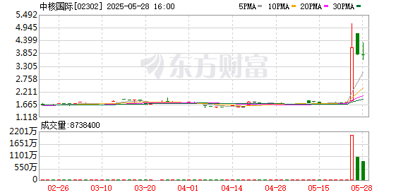 铁牛配资 香港恒生指数收跌1.35% 中核国际涨约130%
