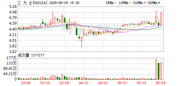 广发E配 三力士：两家子公司均未涉及机器人相关业务