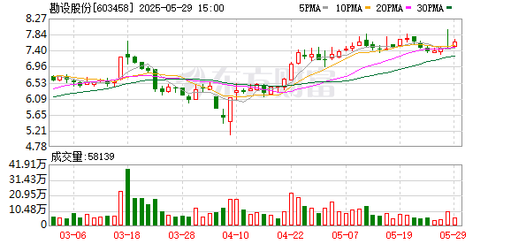 大众配资 专业不对口？勘设股份董事卢振华反对战略委人选