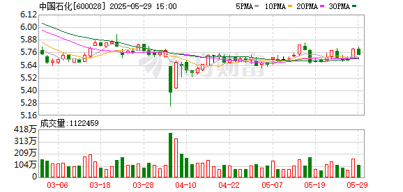 KB资产 首期规模50亿元，中国石化氢能产业链创业投资基金设立