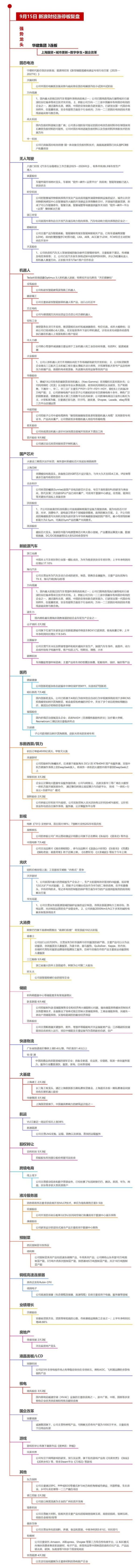 云天华成 沪深两市涨停分析：华建集团3连板 汽车产业链全线爆发